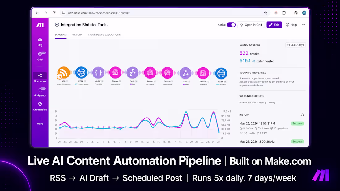 Cover image for AI Workflow Audit — Find Your Top 3 Automation Opportunities