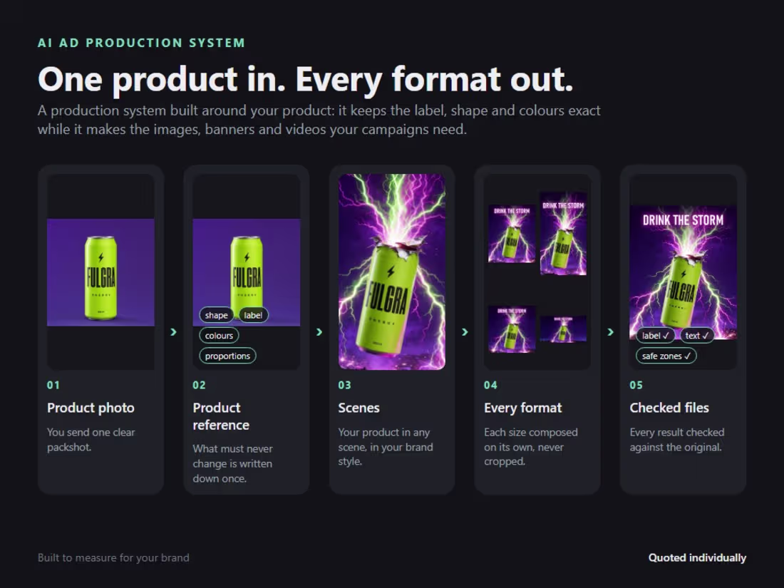 Cover image for AI Creative Production Automation, Built for Your Team