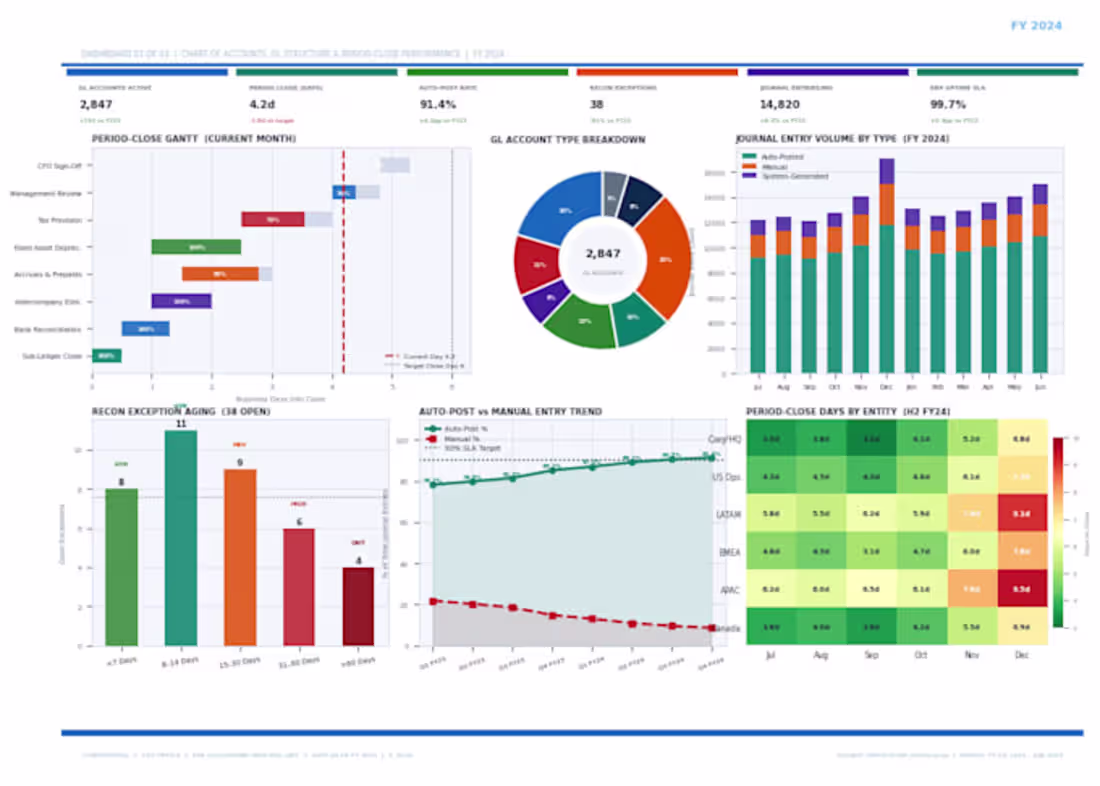 Cover image for I will provide bookkeeping and erp setup services