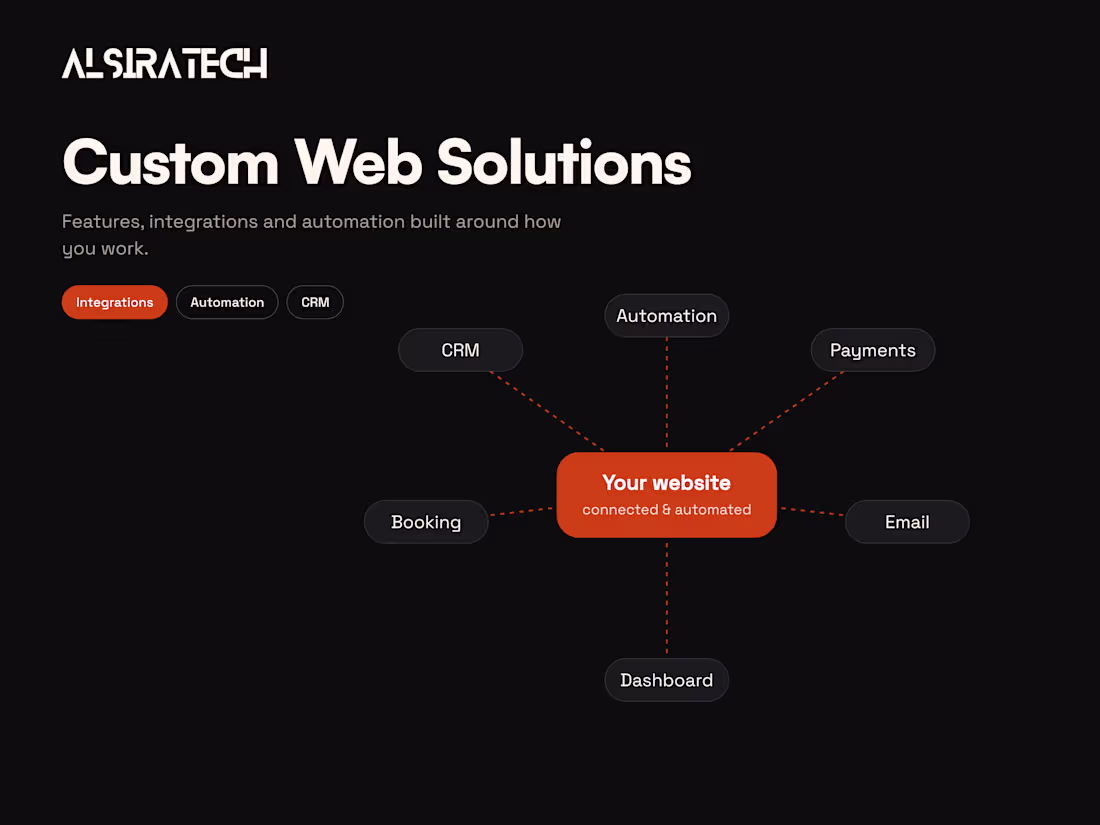 Cover image for Custom Features, Integrations & Automation for Your Website