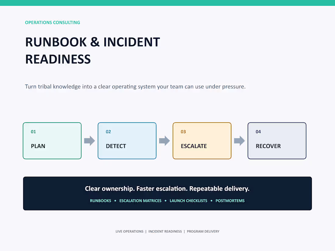 Cover image for Incident Response Runbook & Escalation Plan