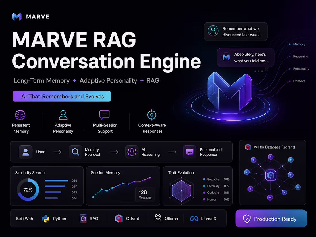 Cover image for Built an advanced conversational AI