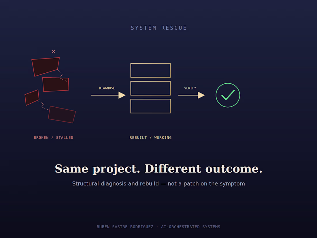 Cover image for System Rescue - Fixing Broken or Stalled Projects