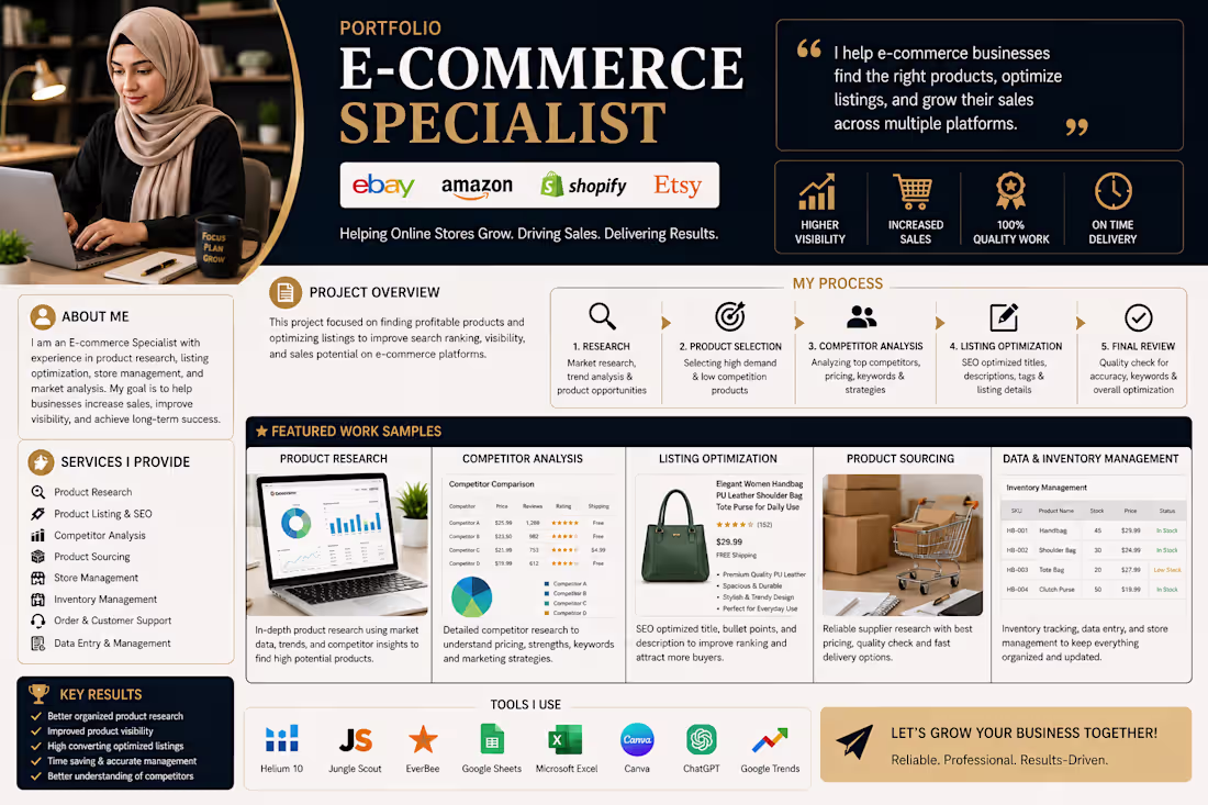 Cover image for E-Commerce Specialist | Helping Online Stores Gr