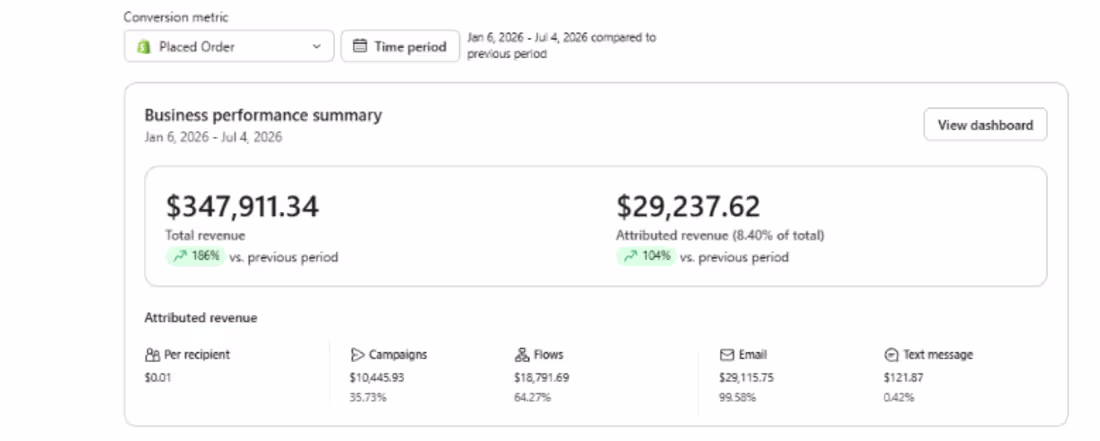 Cover image for E-commerce Revenue Optimization: $347K+ Business