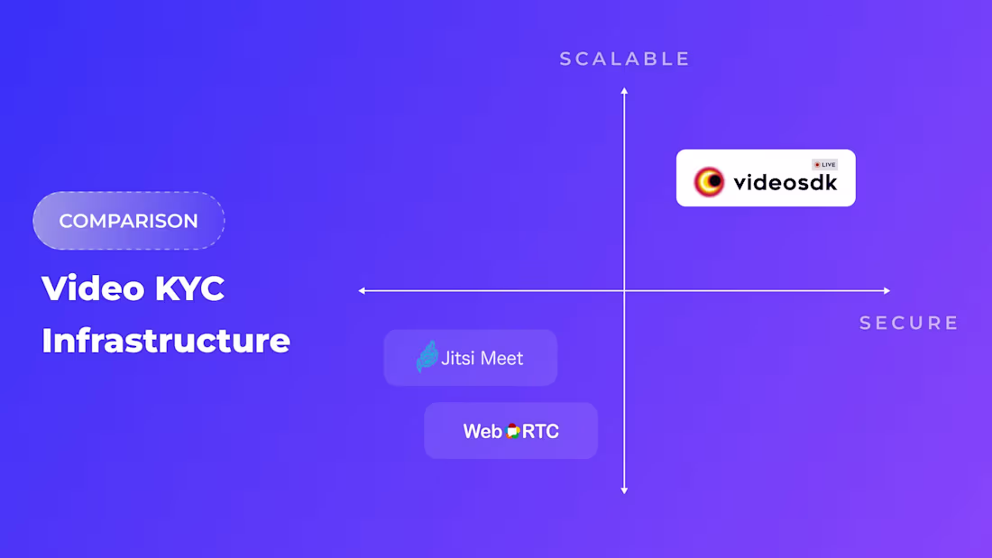 Cover image for Article Writing | Open Source vs. Video SDK for VideoSDK