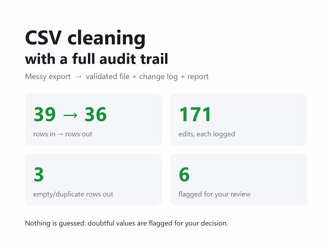 Cover image for Messy data into a clean, checked table