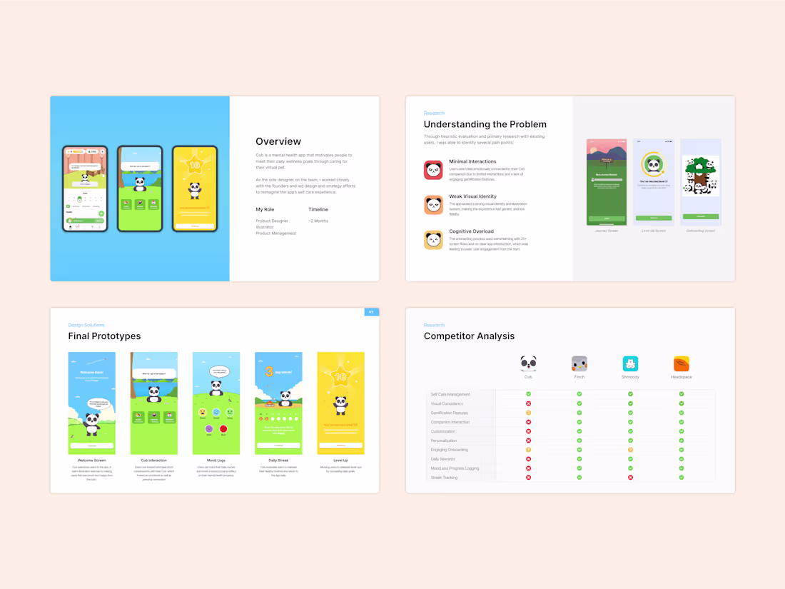 Cover image for Case Study Presentation - Cub App