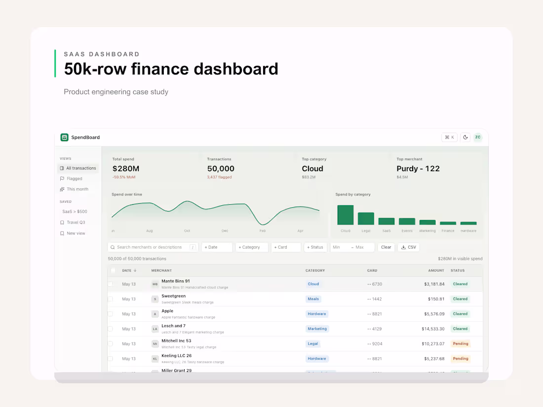 Cover image for SpendBoard — SaaS Dashboard for Financial Visibility