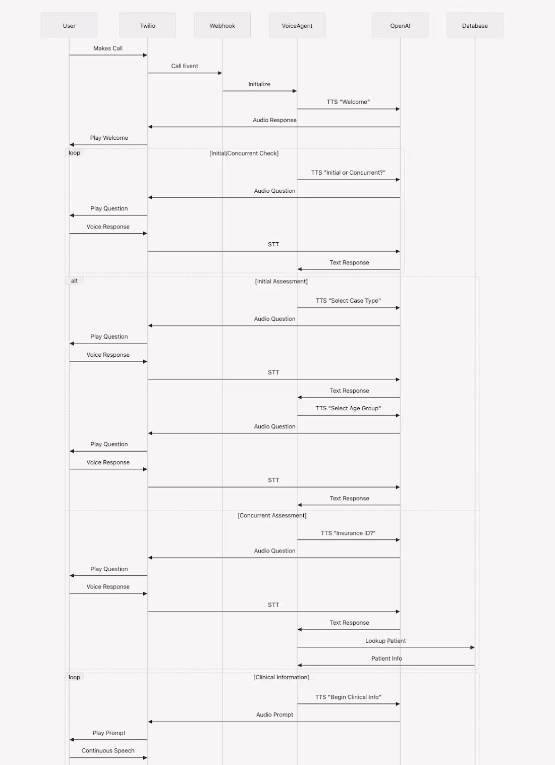 Cover image for AI - powered insurance Agent Problem: Prior auth was manual—...