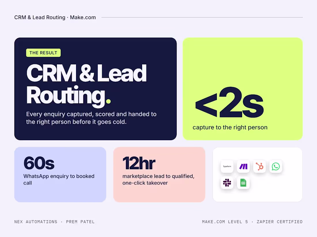 Cover image for CRM & Lead Routing Automation: GoHighLevel, Make