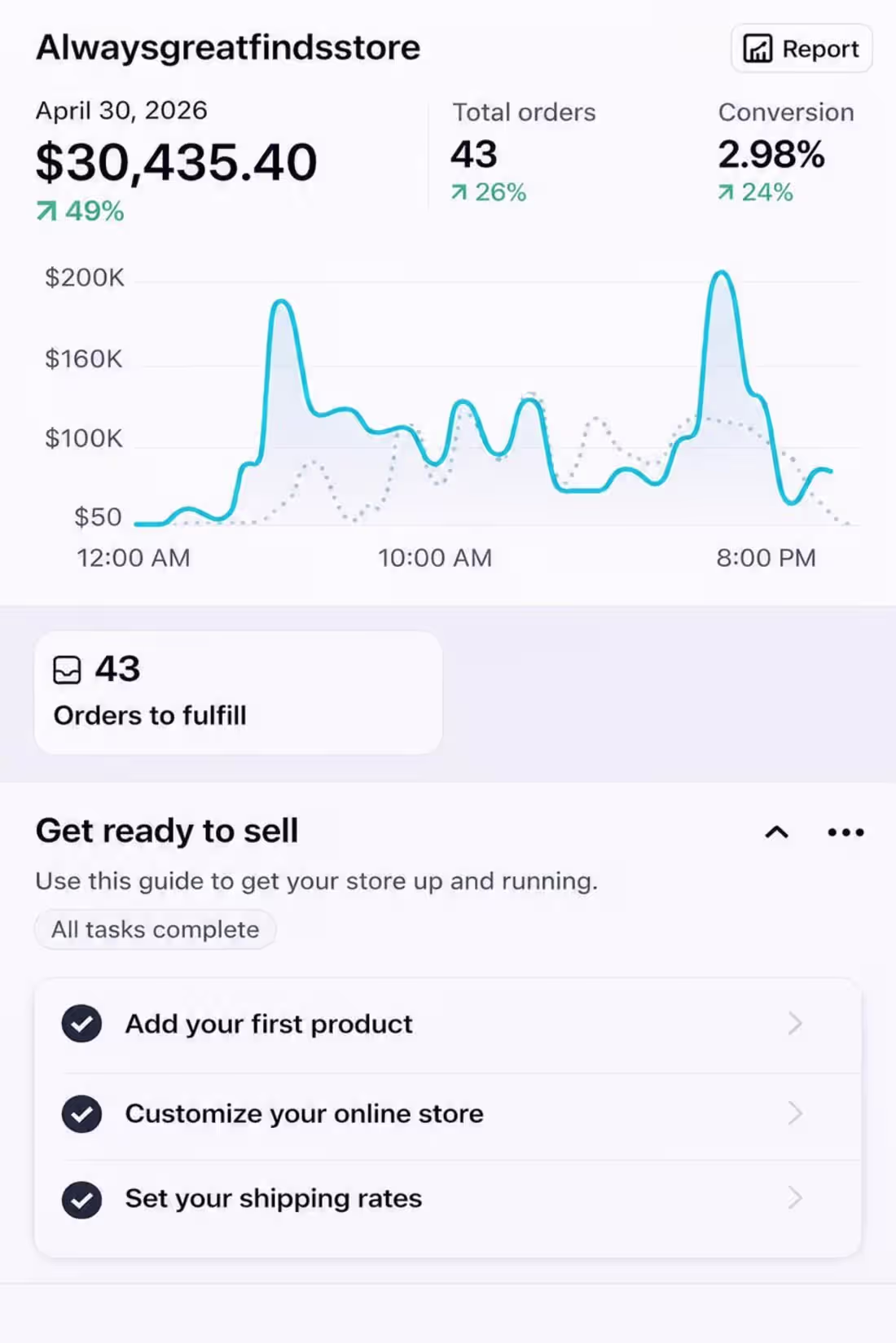 Cover image for Shopify Store Sales Performance Case