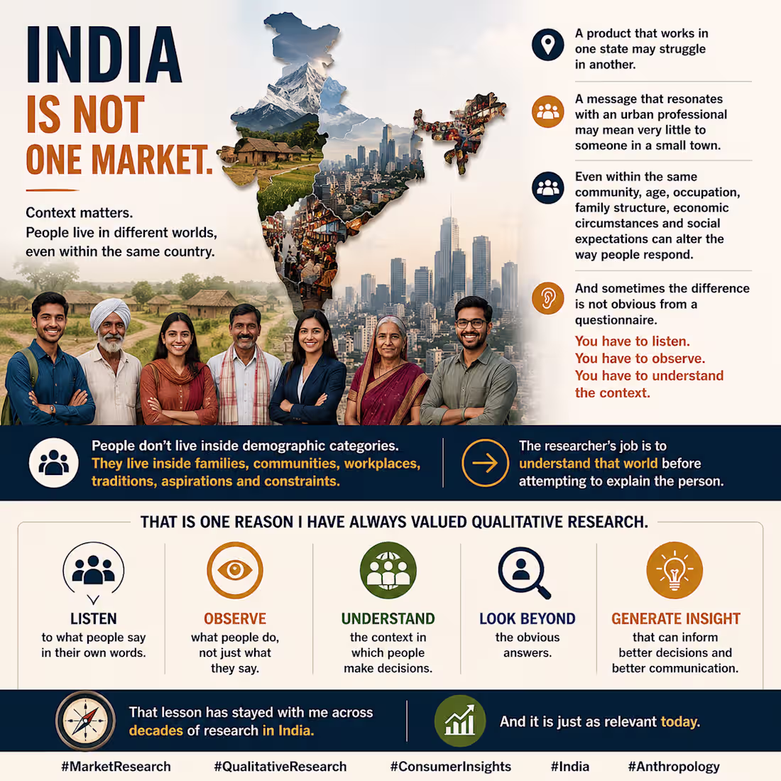 Cover image for India is not one market.
 It