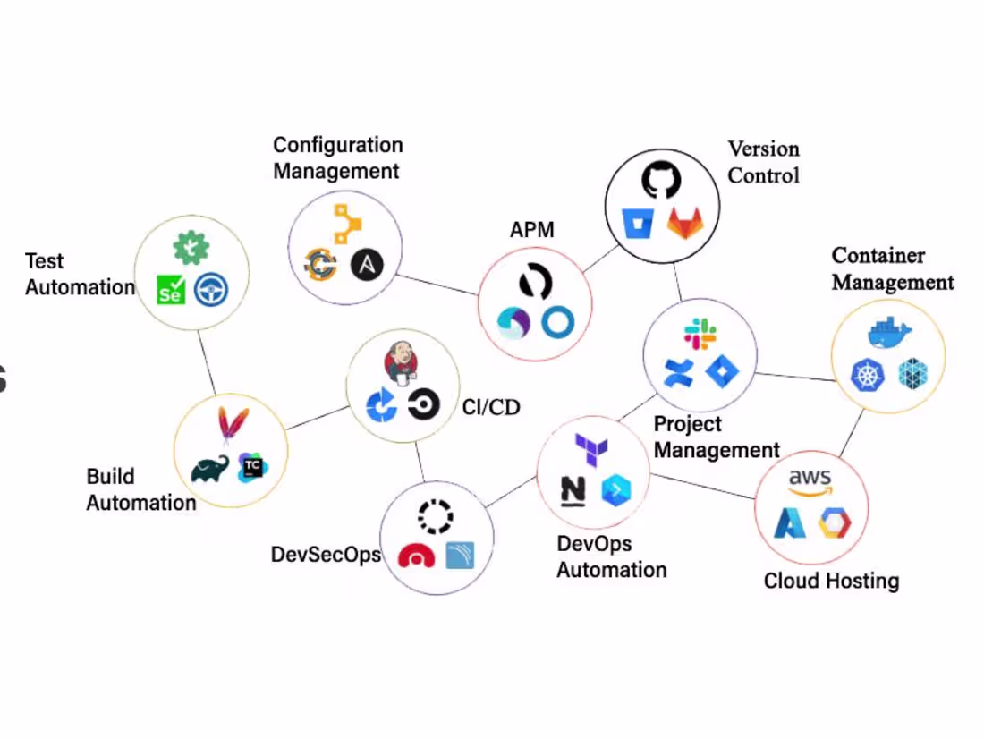 Cover image for Security and Auto Scaling