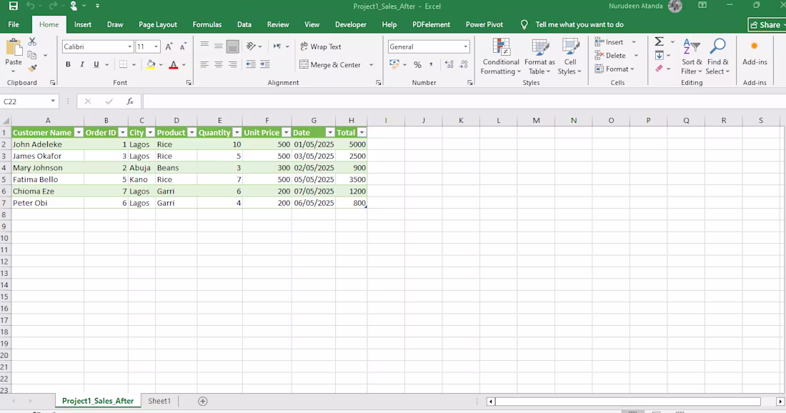 Cover image for Sales Data Cleaning — Retail
