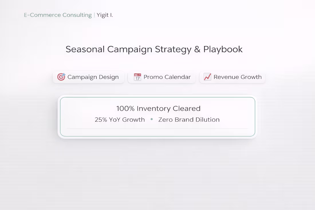 Cover image for Seasonal Sales Campaign Strategy & Playbook