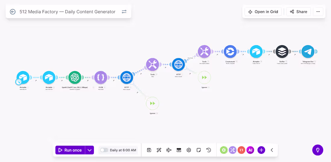 Cover image for Manage and create content across