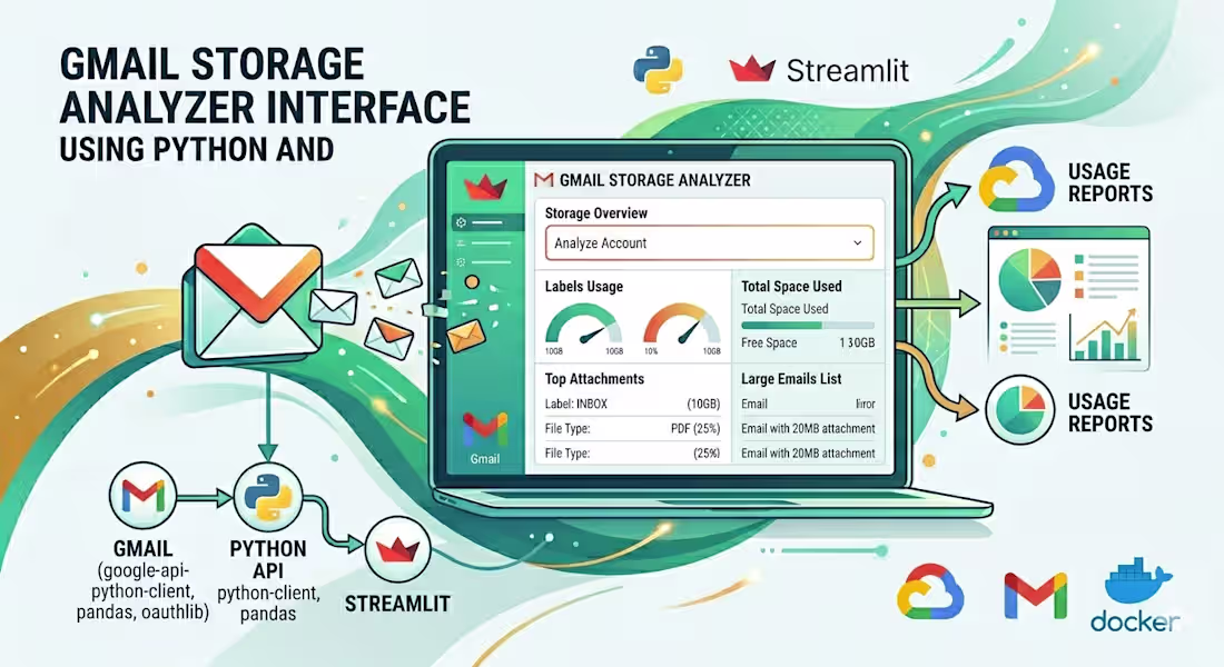 Cover image for Gmail Workflow Automation with Python & Streamlit