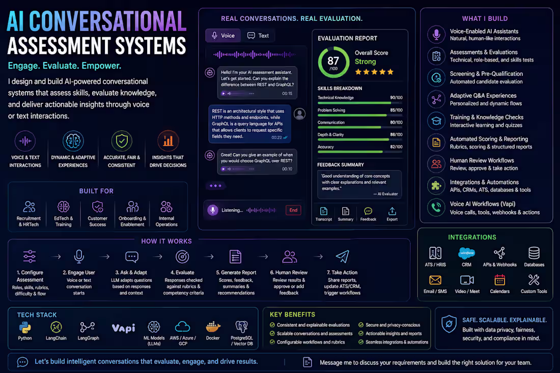 Cover image for AI Voice & Conversational Assessment Systems