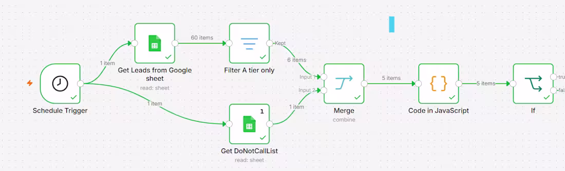 Cover image for AI Voice reach automation