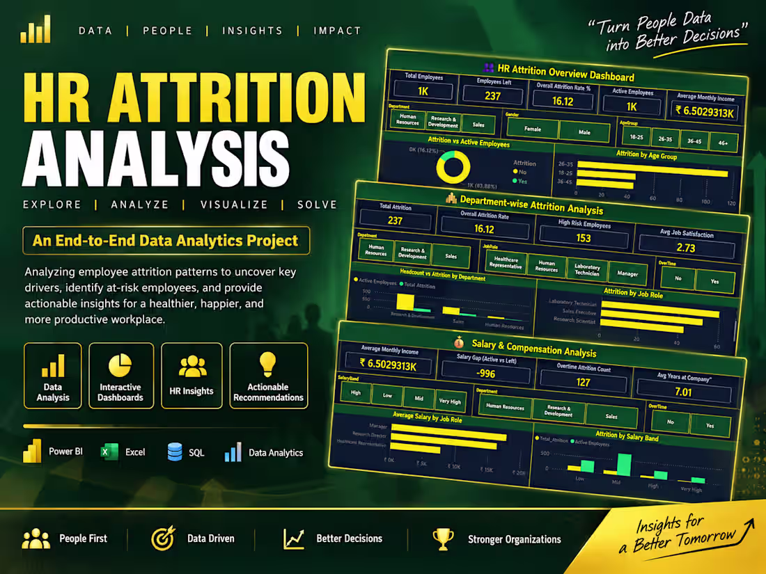 Cover image for HR Employee Attrition Analysis — Excel, SQL & Power BI