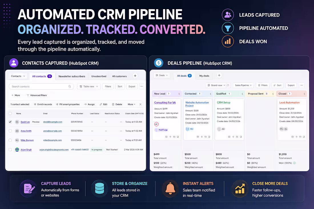 Cover image for HubSpot CRM Sales Pipeline &