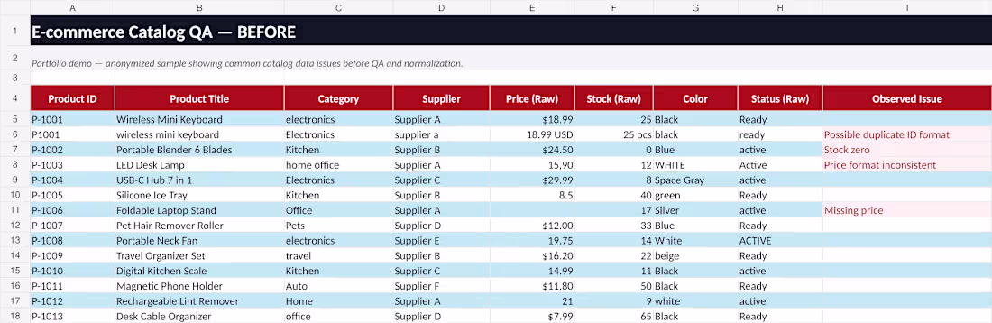 Cover image for E-commerce Catalog QA & Product Data Operations — 6,000+ Pro...