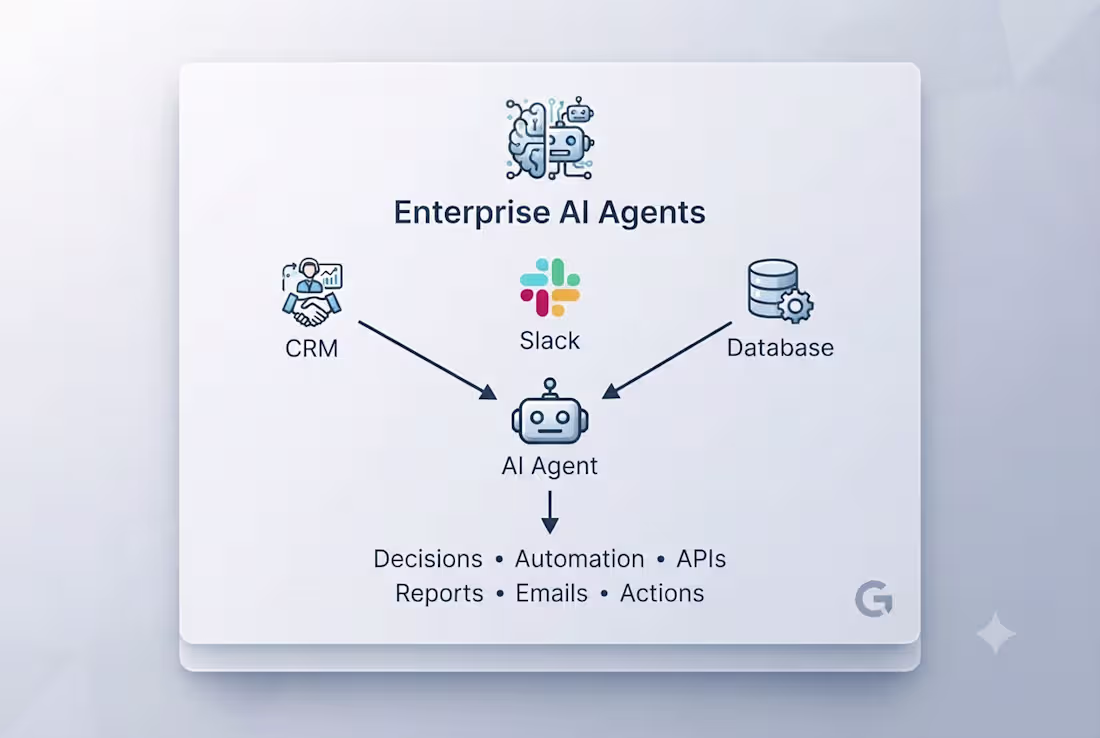 Cover image for Build AI Agents with LangGraph, RAG & Automation