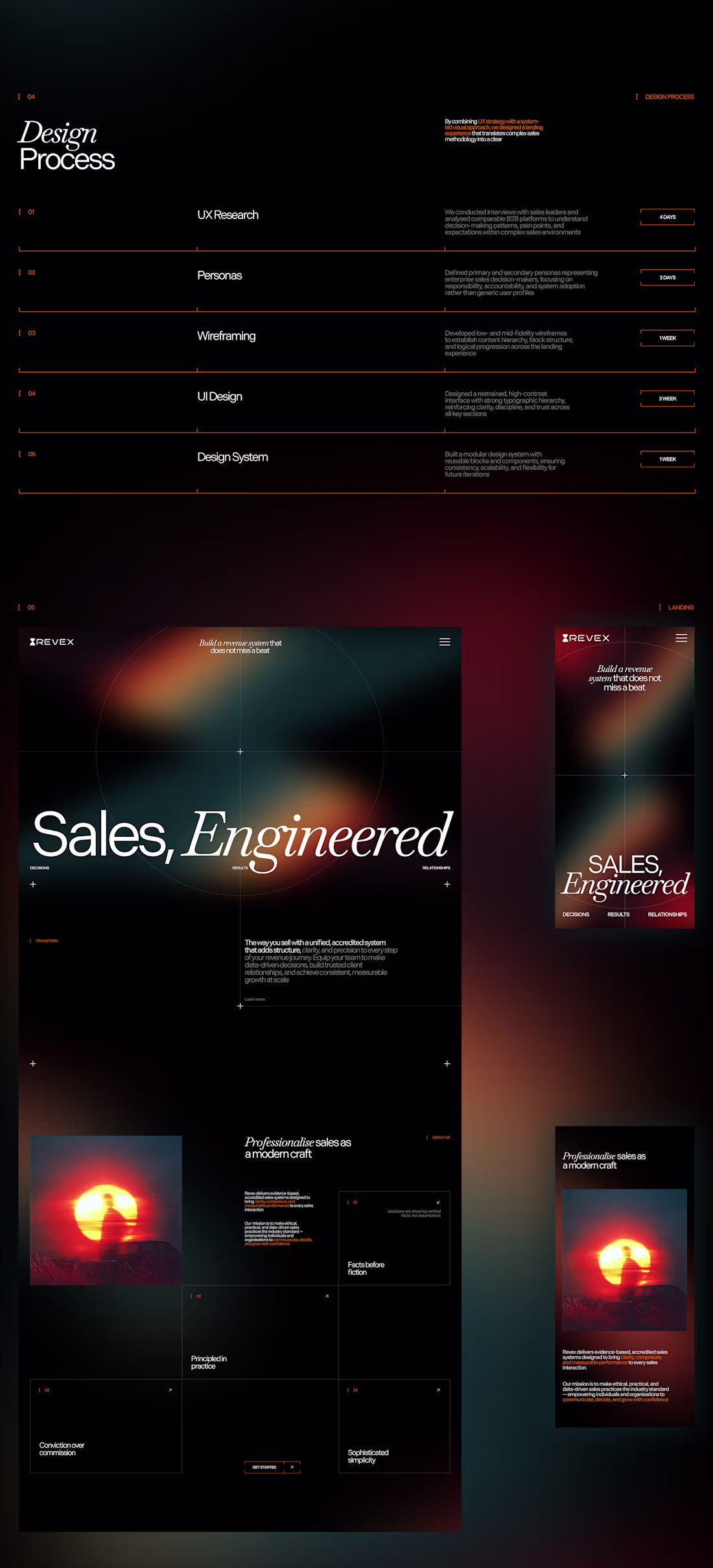 Cover image for Design Support/Subscription
