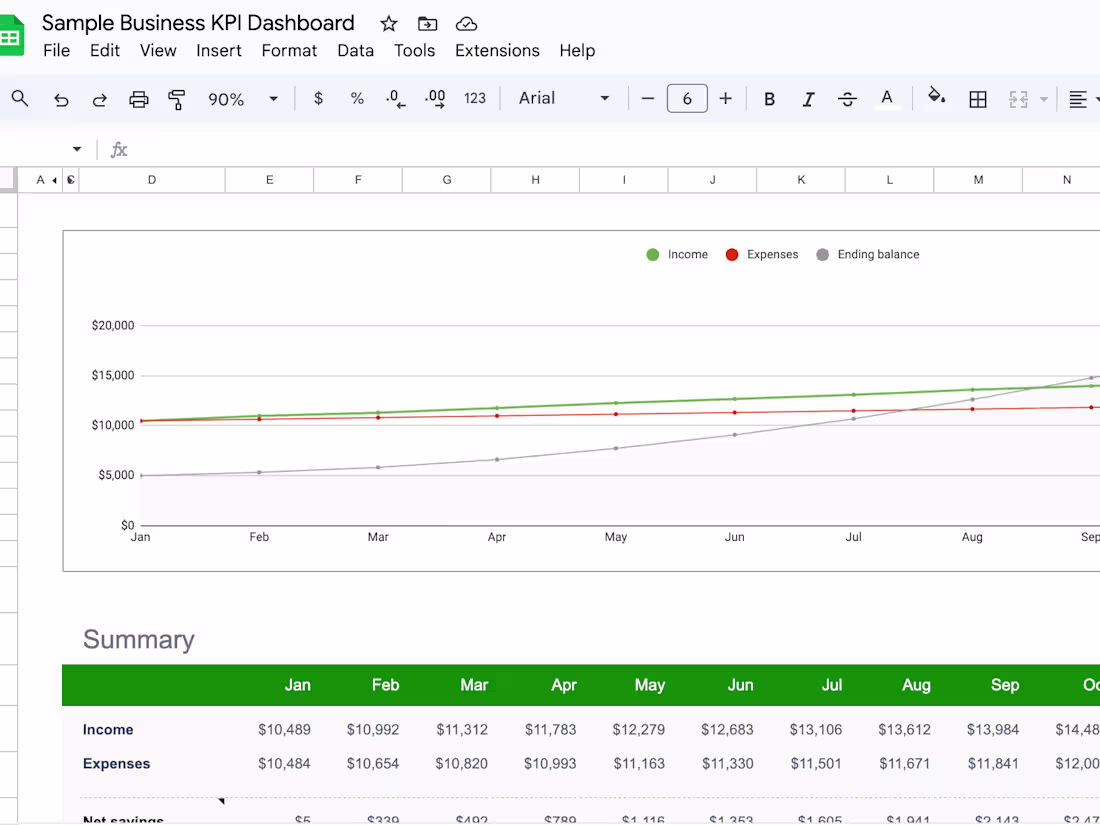 Cover image for Google Sheets Dashboards, KPI Reporting, Budgets