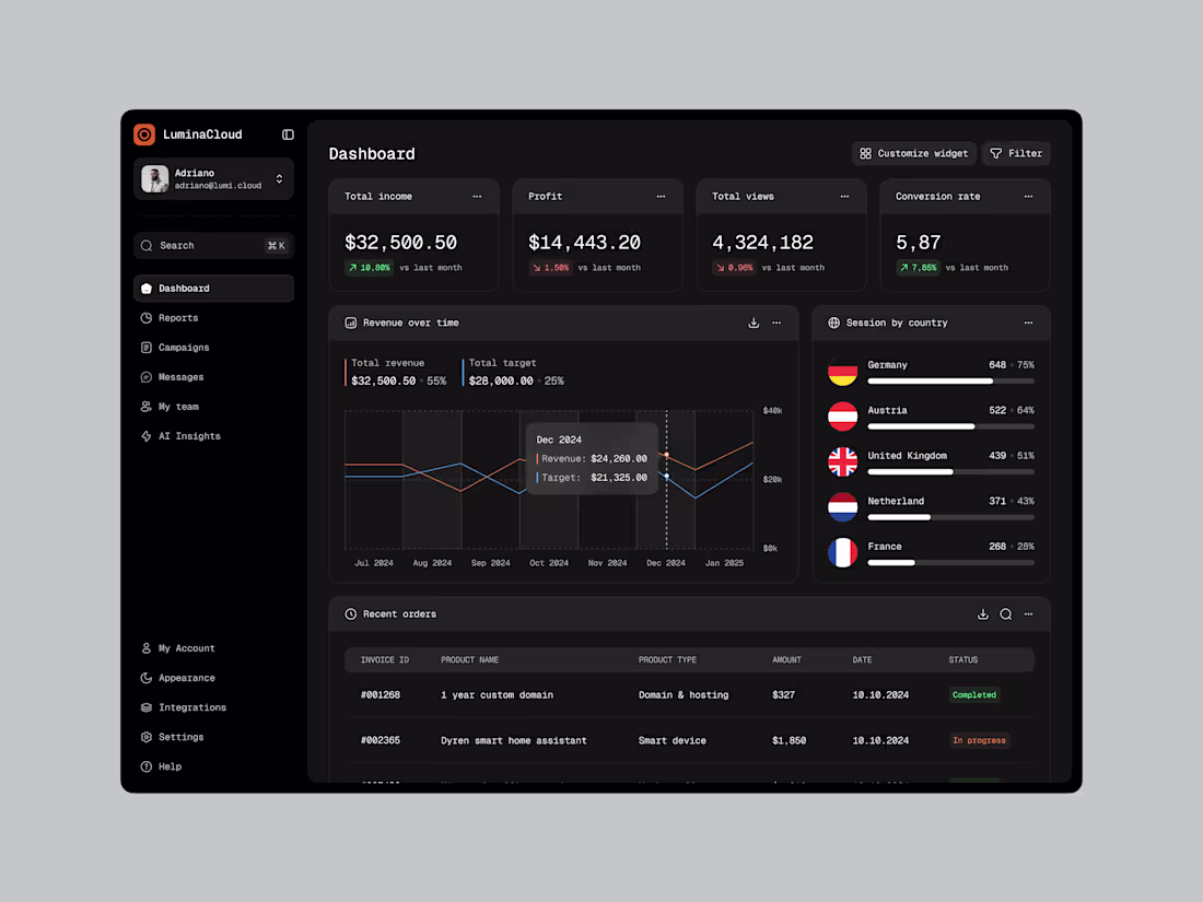 Cover image for Modern Dashboard UI/UX Revamp