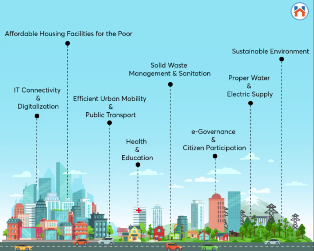 Cover image for India’s real estate sector is undergoing a transformation du...