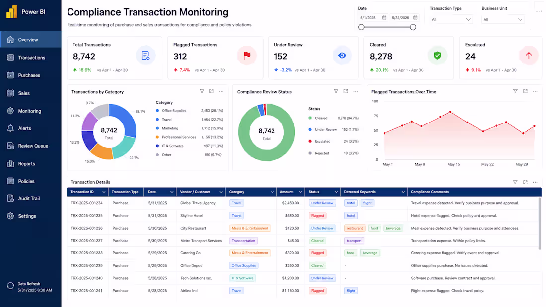 Cover image for Automated Transaction Compliance Keyword Monitoring