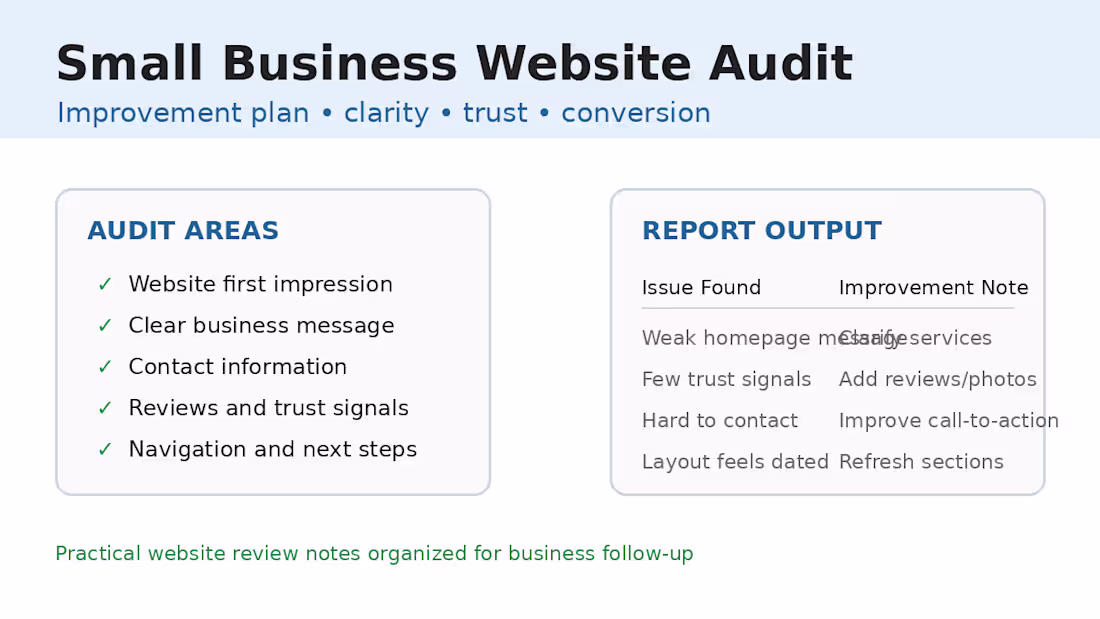 Cover image for Small Business Website Audit &