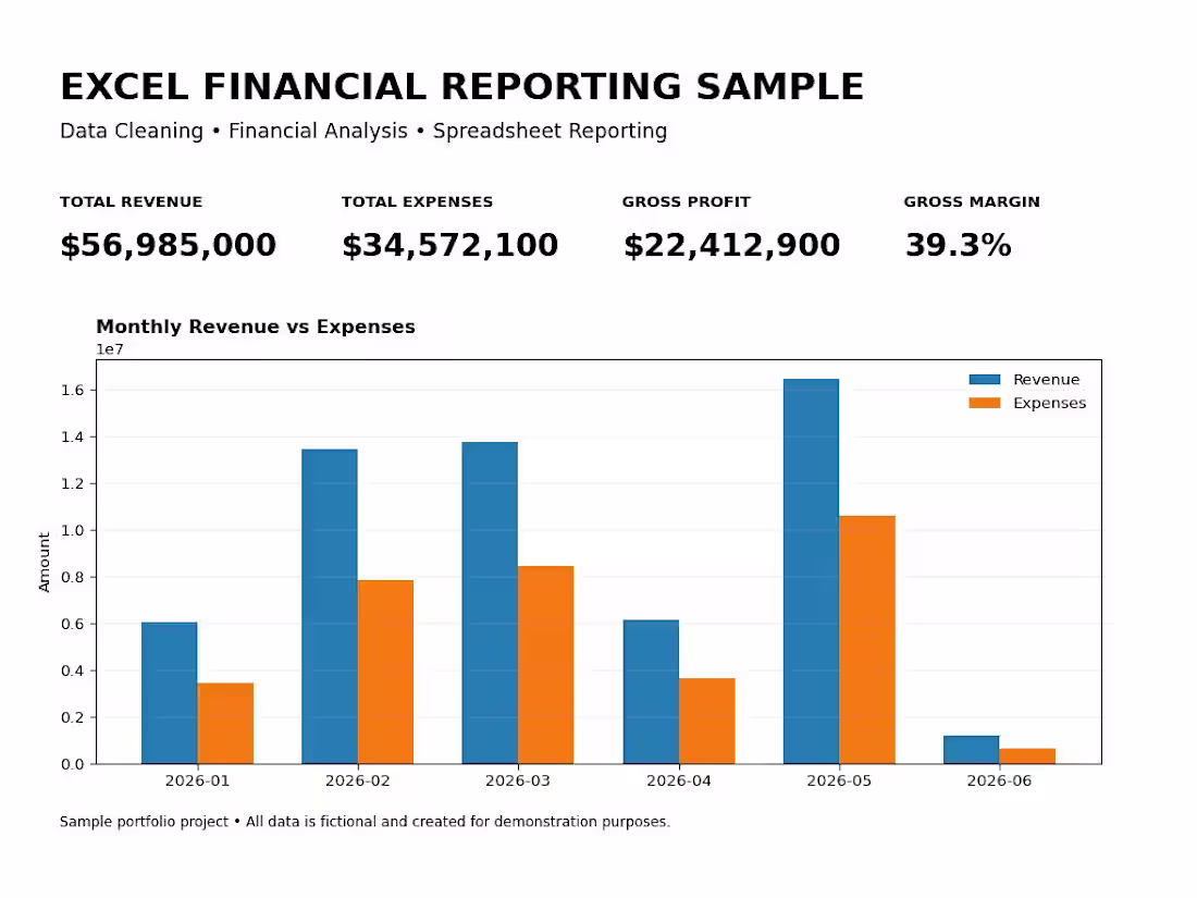 Cover image for Excel, financial analysis, accounting, and business data pro...