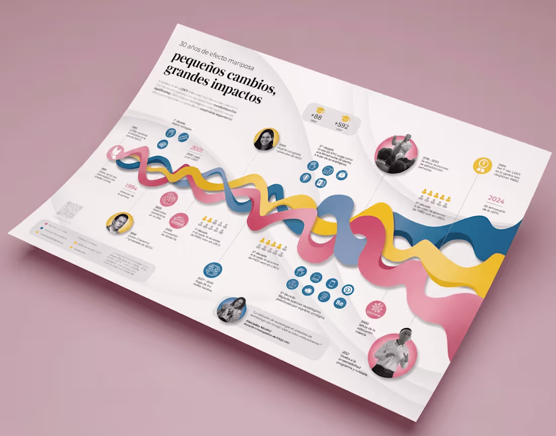 Cover image for Interactive infographic // Efecto Mariposa