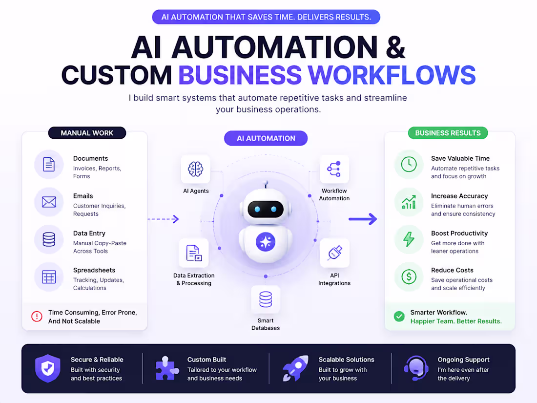 Cover image for AI Automation & Custom Business Workflows