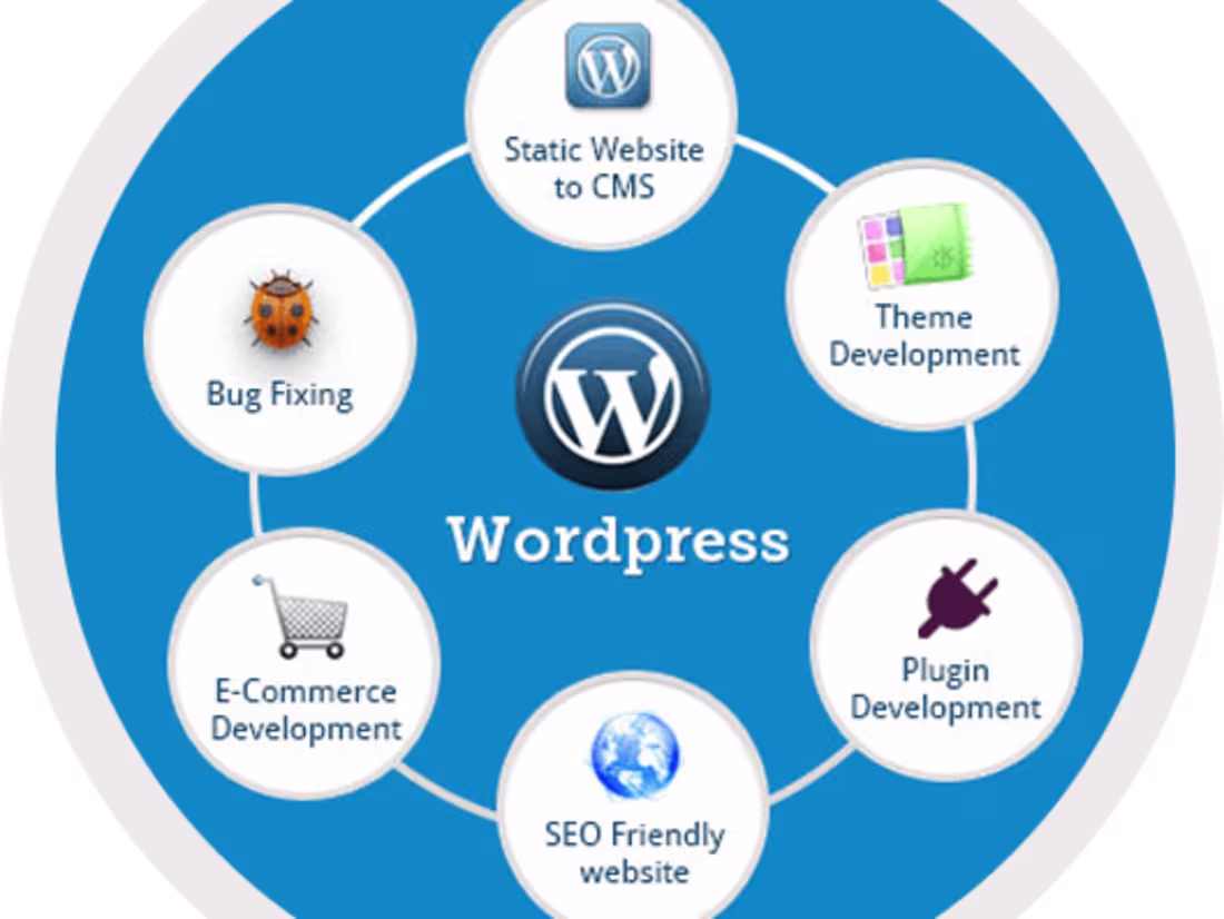 Cover image for Bring Your Website Vision to Life: Expert WordPress Development.