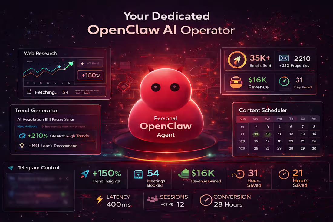 Cover image for OpenClaw Workflow Templates & Automation Blueprints