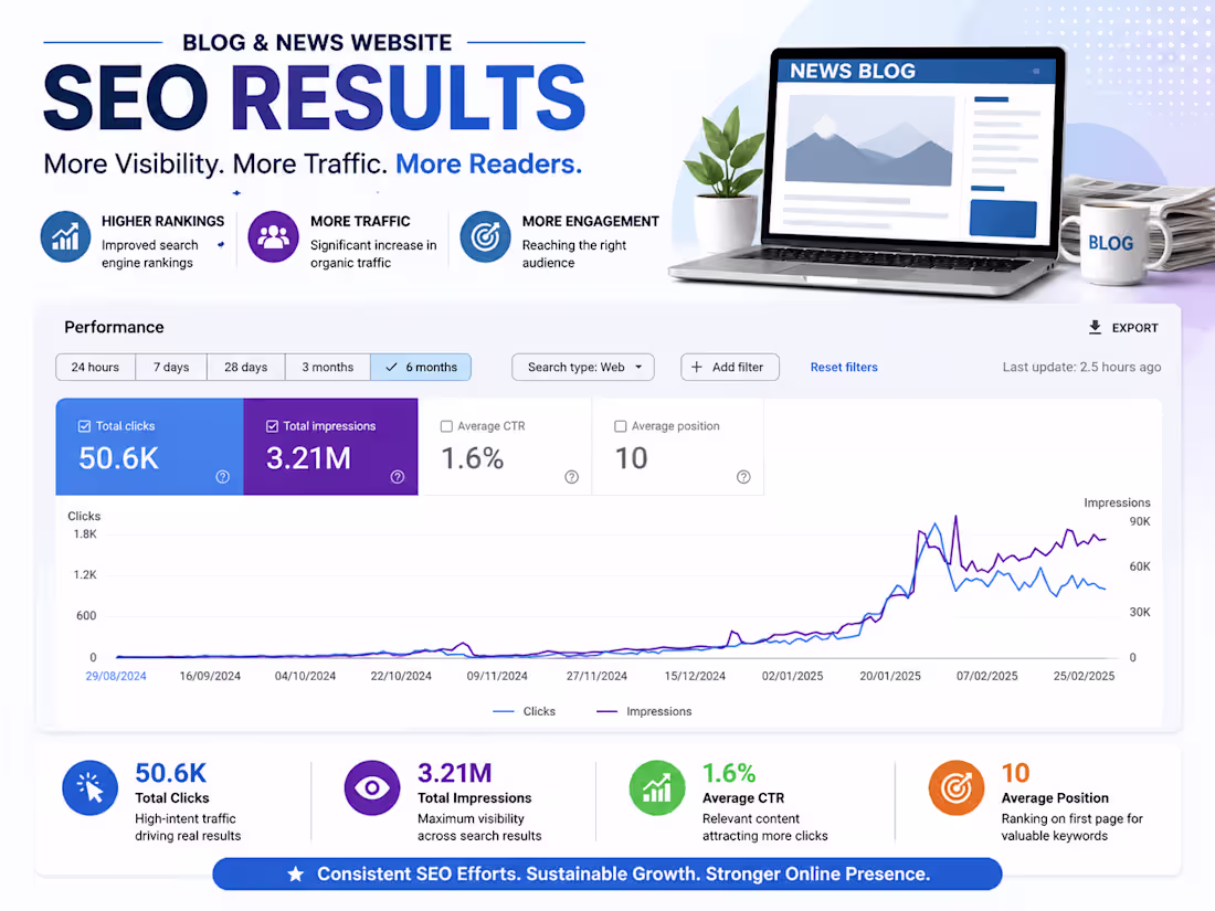 Cover image for Over a 6-month period, the healthcare website saw strong and...