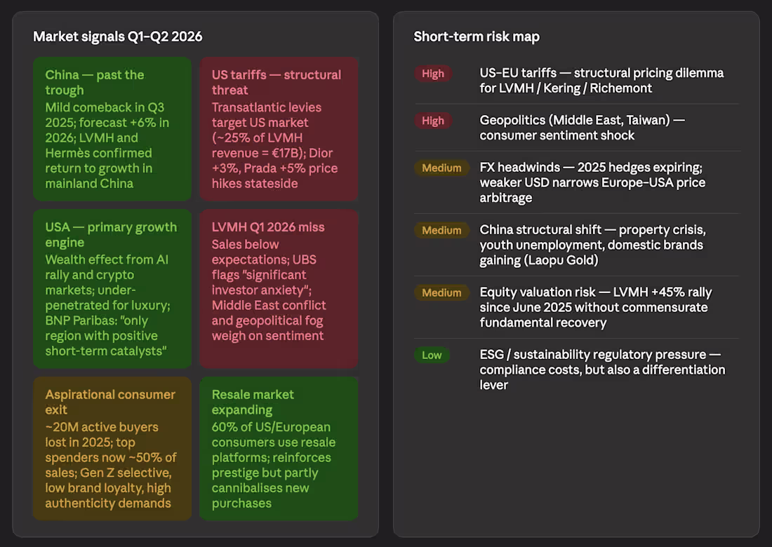 Cover image for Luxury Market Outlook 2026: Post-Pandemic Normalization Trends