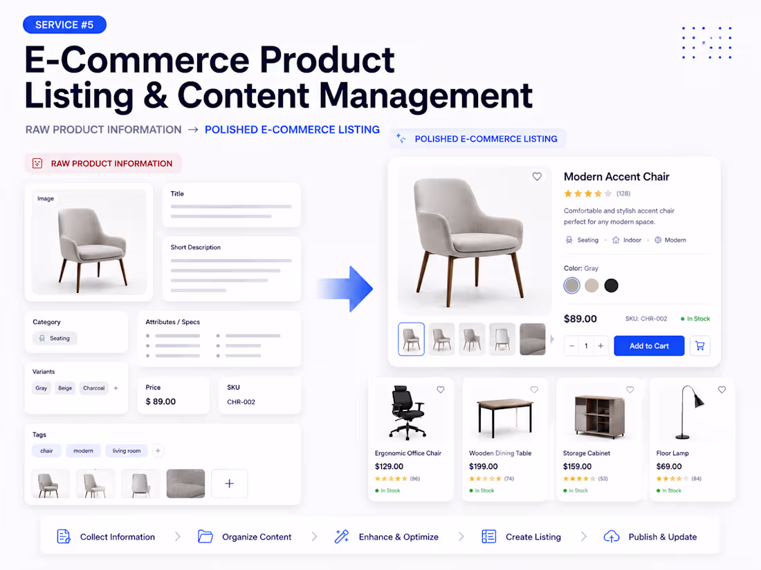 Cover image for E-Commerce Product Listing & Content Management