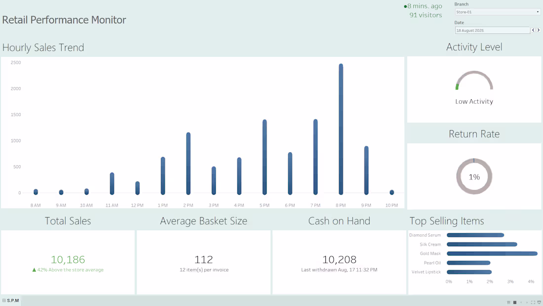 Cover image for Real-Time Sales & Cash Insights for Multi-Branch Stores