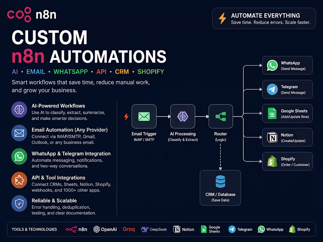 Cover image for I will build custom n8n AI, email, WhatsApp and API automation