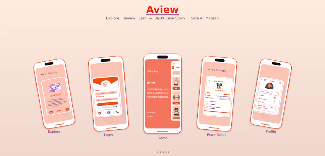 Cover image for Aview is a one-stop-shop review