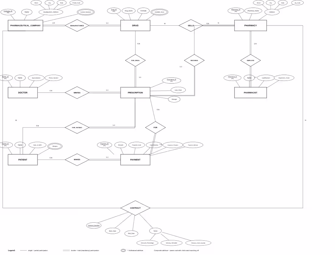Cover image for GitHub - tokagad/Smart-City-Incident-Management-Database: Smart…
