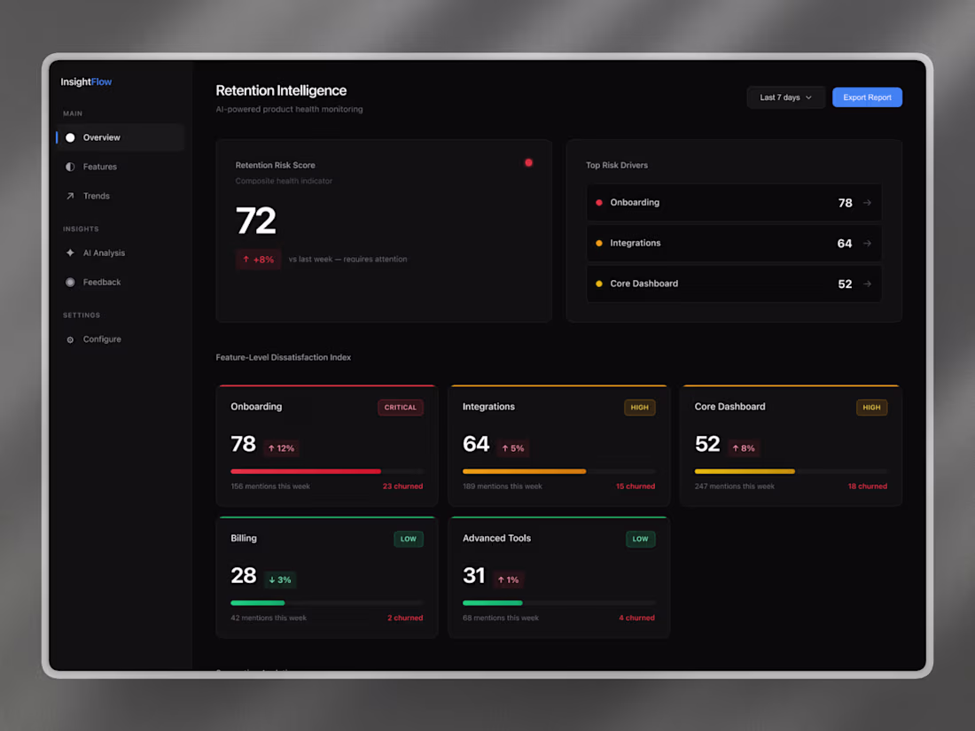 Cover image for InsightFlow - AI Retention Intelligence Platform