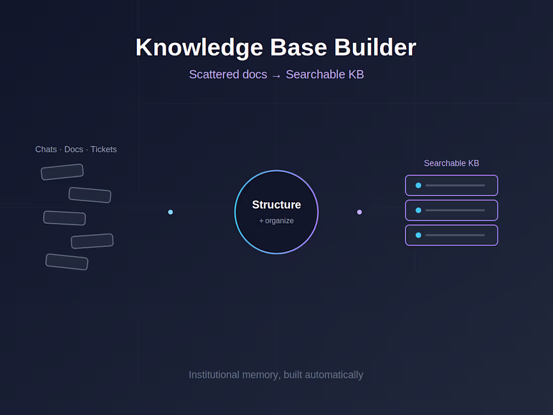 Cover image for AI Knowledge Base Builder