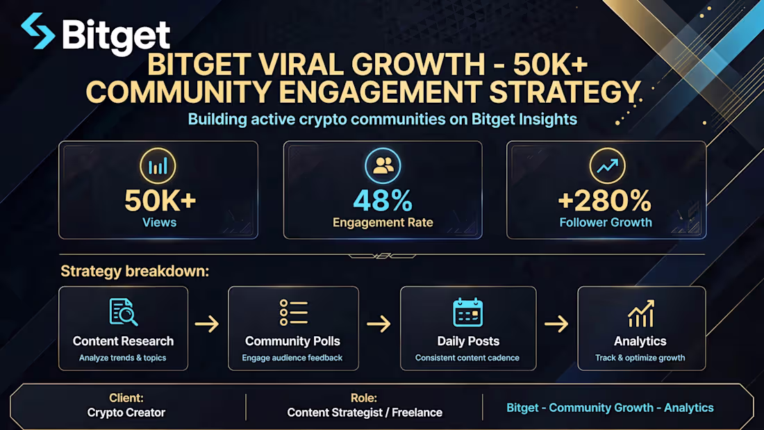 Cover image for Bitget Viral Growth - 50K+ Community Engagement Strategy