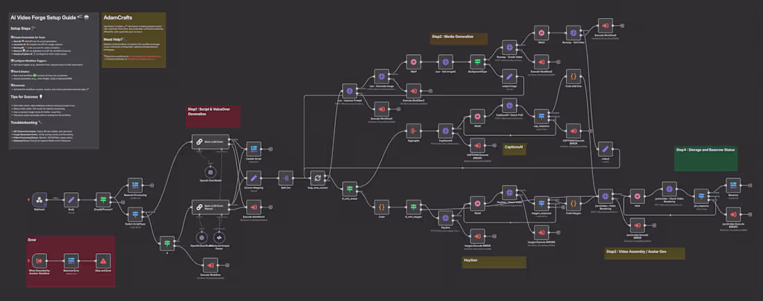 Cover image for Automated multi-step content pipeline for